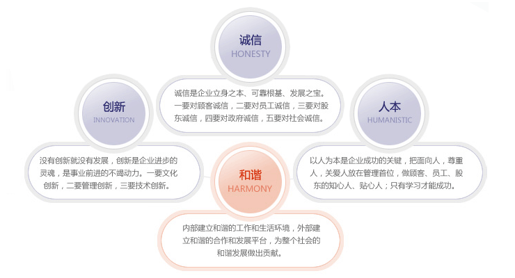 企業(yè)文化